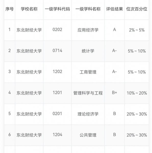 湘潭大学学科评估第四轮结果