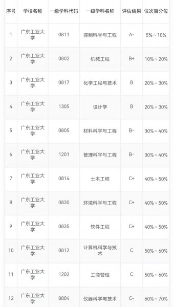 湘潭大学学科评估第四轮结果