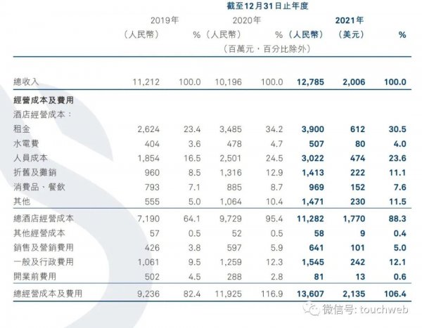华住旗下12大品牌酒店