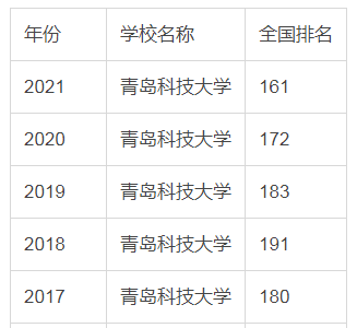 青岛科技大学什么档次
