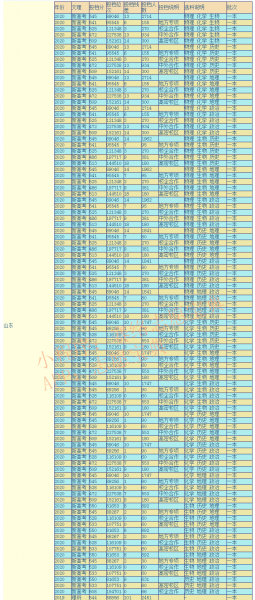 青岛科技大学什么档次