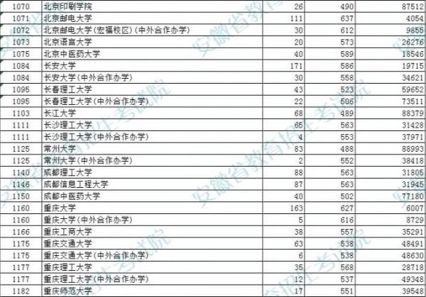常州大学是985还是211