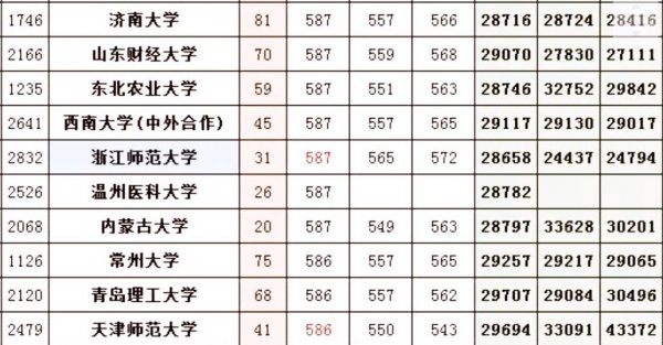 常州大学是985还是211