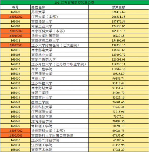 常州大学是985还是211