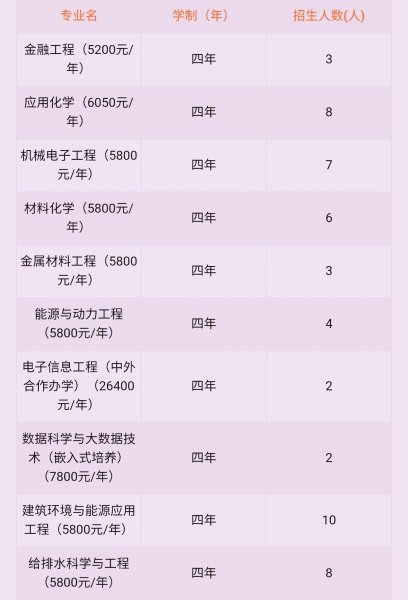 常州大学是985还是211