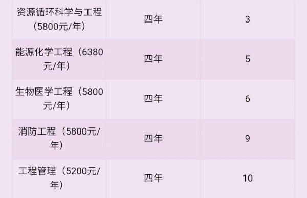 常州大学是985还是211