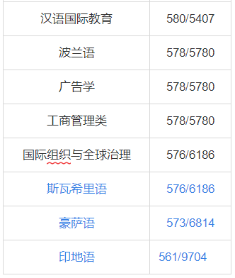 天津外国语大学排名