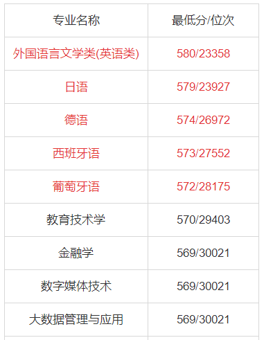 天津外国语大学排名