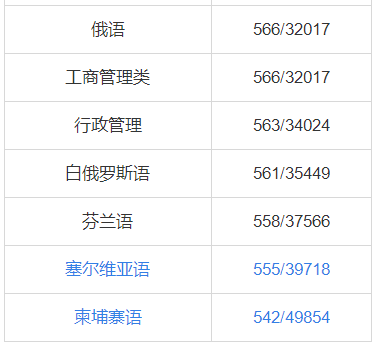 天津外国语大学排名