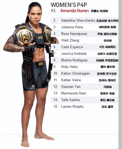 2022年最新ufc重量级排名