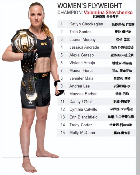 2022年最新ufc重量级排名