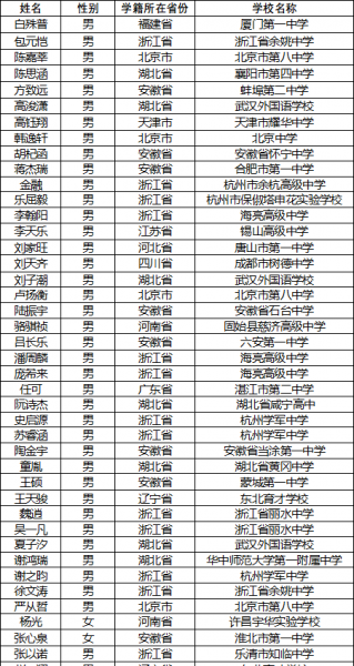 中国科技大学少年班