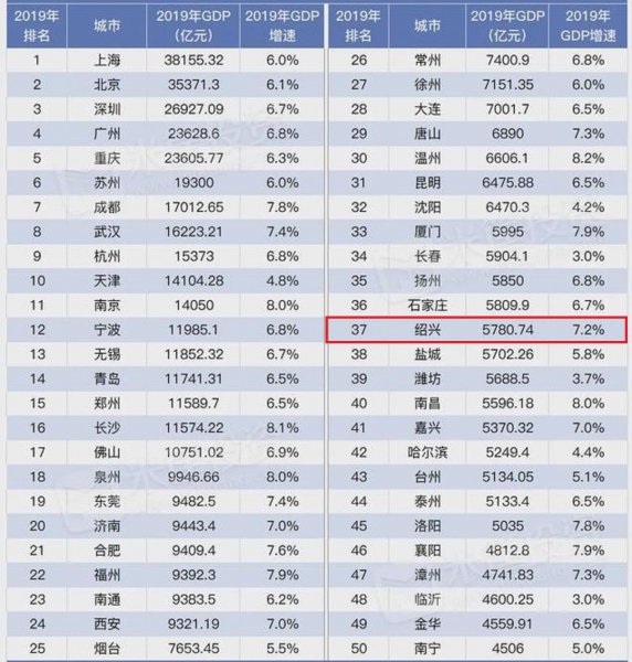 绍兴在哪里属于哪个省