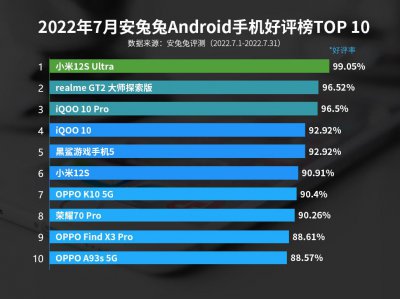 目前性价比的手机前十位 安卓手机性价比排行榜前十名