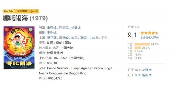 小时候看的动画片大合集