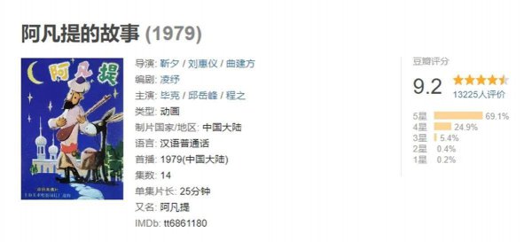 小时候看的动画片大合集