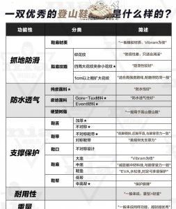 户外鞋品牌十大排名榜 性价比高又口碑好的户外品牌鞋推荐