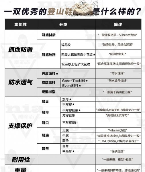 户外鞋品牌十大排名榜