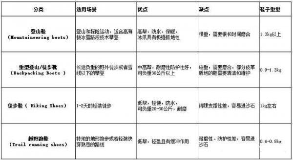 登山鞋哪个牌子质量好又实惠