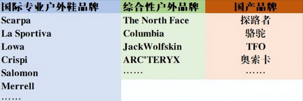 登山鞋哪个牌子质量好又实惠