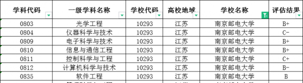 南京邮电大学属于什么档次