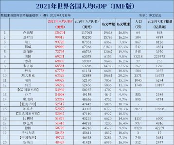 挪威是发达国家吗 挪威是世界上最发达的国家之一