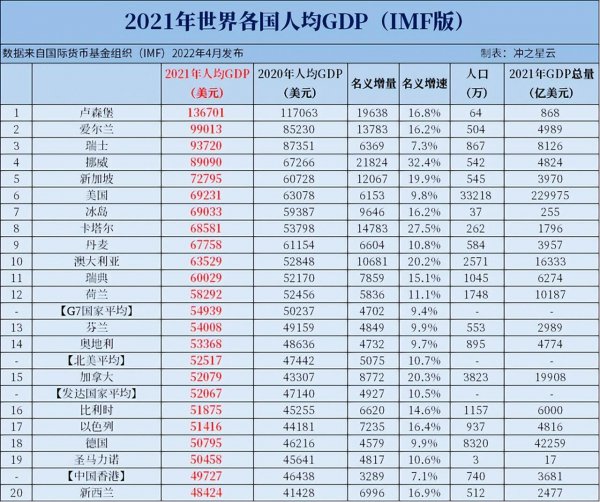 挪威是发达国家吗