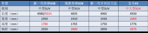 国产七座商务车哪个好