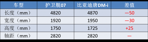 国产七座商务车哪个好