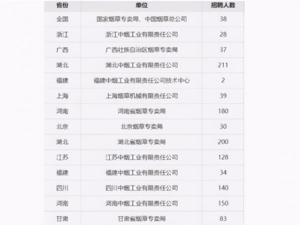 中国烟草总公司有多牛