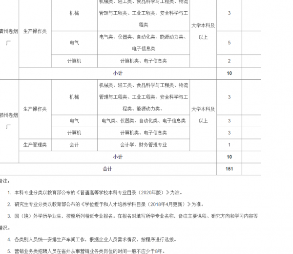 中国烟草总公司有多牛