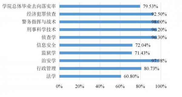 福建警察学院是一本还是二本