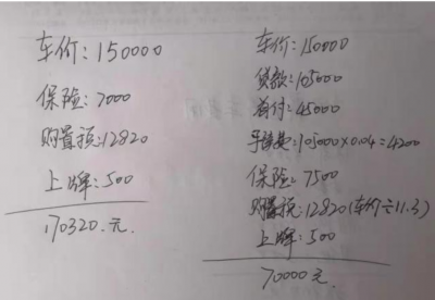 裸车15万全款和分期差多少钱 买车全款与贷款的区别