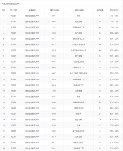 南京航空航天大学王牌专业 南京航空航天大学有优势学科吗