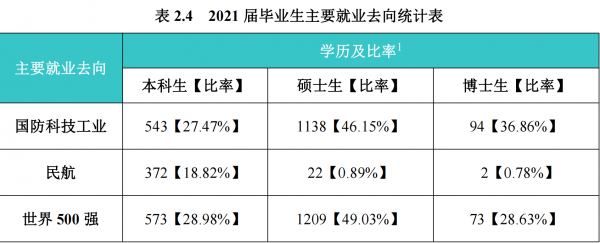 南京航空航天大学王牌专业
