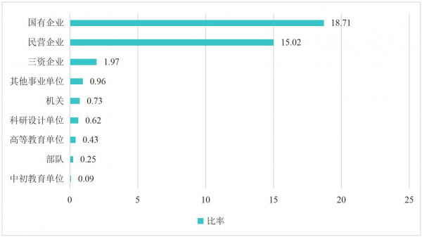 南京航空航天大学王牌专业
