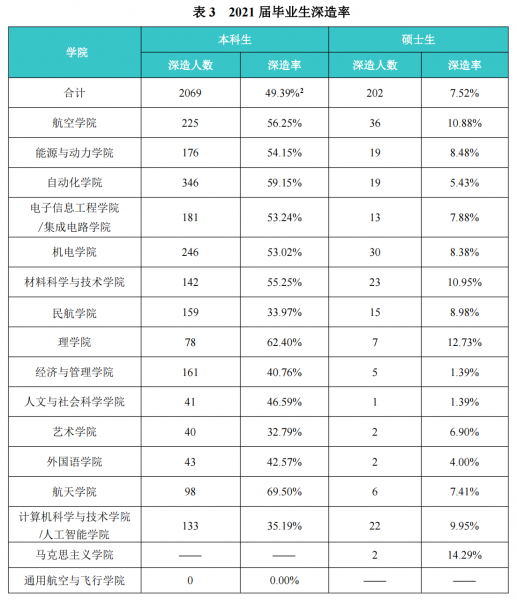 南京航空航天大学王牌专业