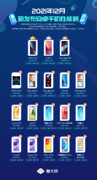 鲁大师跑分排行