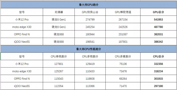 鲁大师跑分排行
