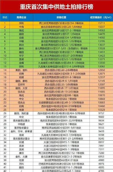 重庆主城九区是哪九区