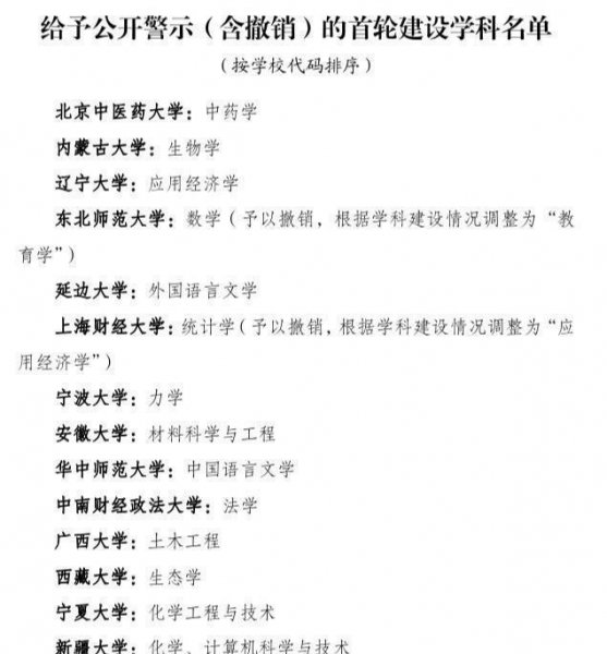 安大是985还是211大学