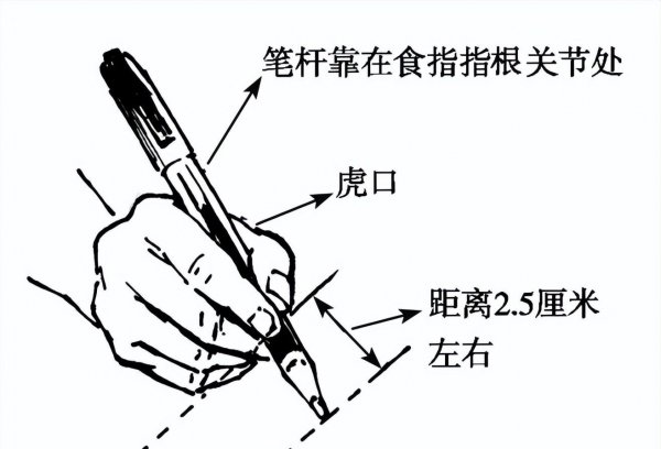 小学生写字正确姿势