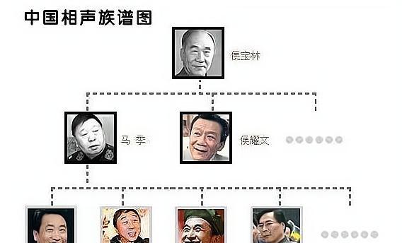 谢金辈分为什么那么高