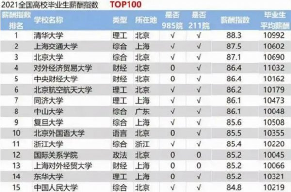 考上985大学意味着什么