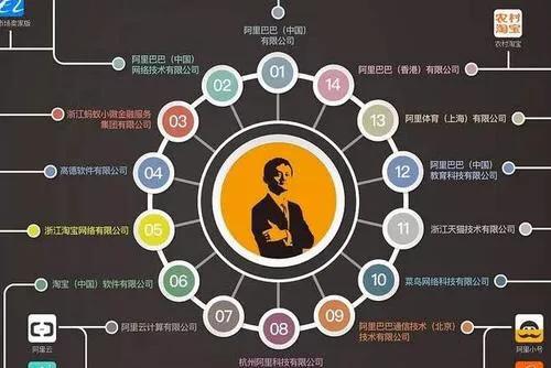 阿里p7是什么级别