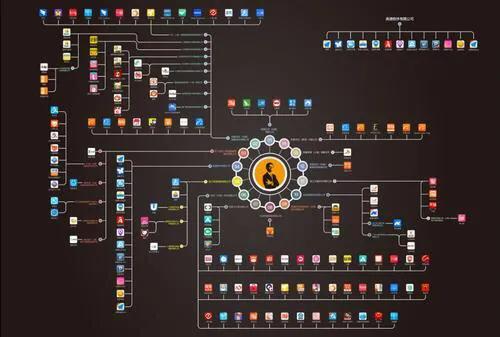 阿里p7是什么级别