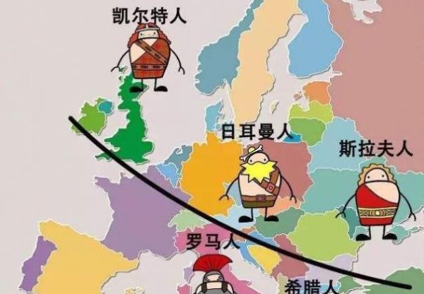 古代欧洲人种族有哪几种