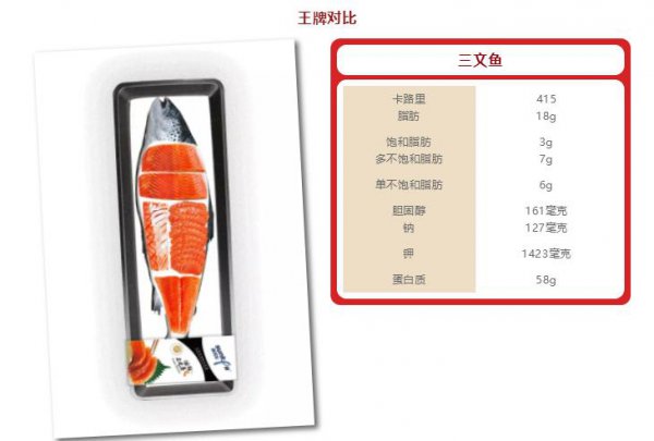 金枪鱼和三文鱼的区别图片