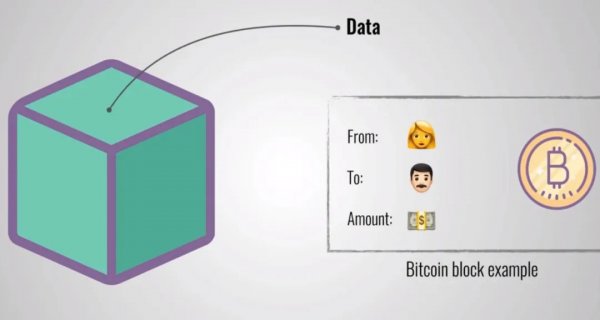 区块链技术是什么意思