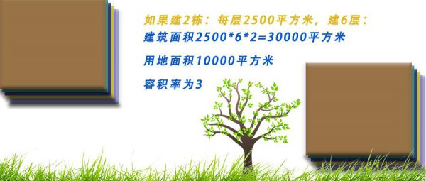 房子容积率大好还是容积率小好